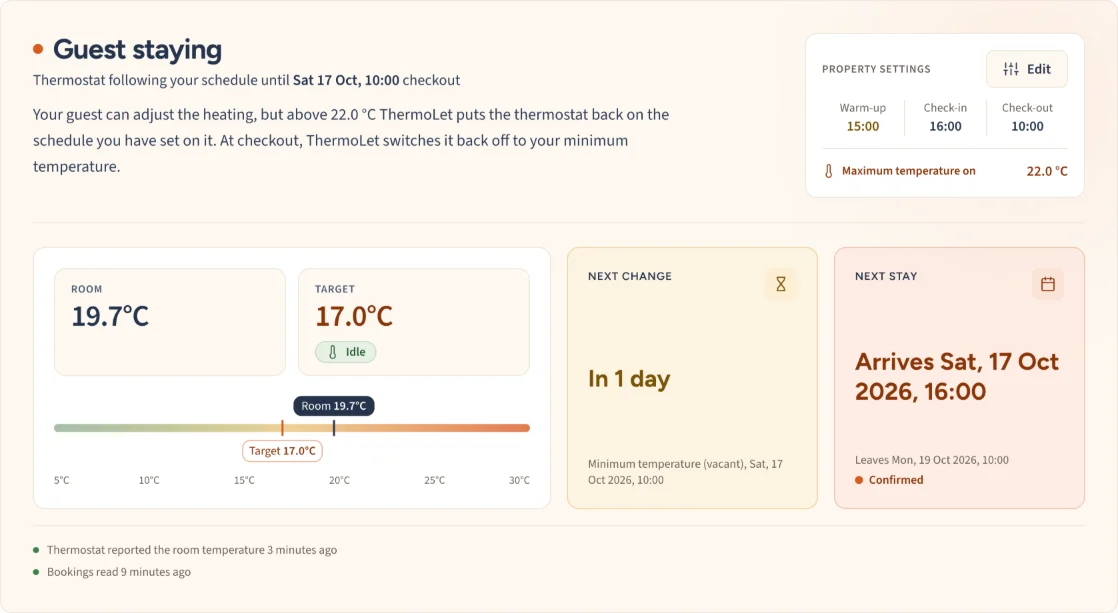 The ThermoLet dashboard for my holiday let while a guest is staying: the thermostat follows your schedule until the 10:00 checkout, the room is 19.7°C against a 17.0°C target, above 22.0°C ThermoLet puts it back on your schedule, and the next guest arrives at 16:00 the same day.