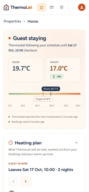 The ThermoLet dashboard on a phone while a guest is staying: the thermostat follows your schedule until the 10:00 checkout, the room is 19.7°C against a 17.0°C target, and the heating plan shows the guest leaving after 2 nights.